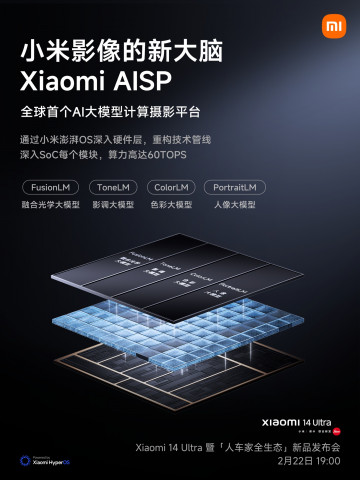 Xiaomi AISP - аппаратно-программная платформа под камеру 14 Ultra