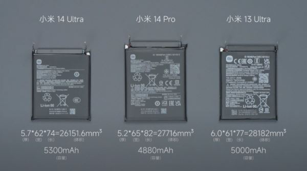 Xiaomi 14 Ultra разобрали на видео: маленькая батарея и крутые камеры