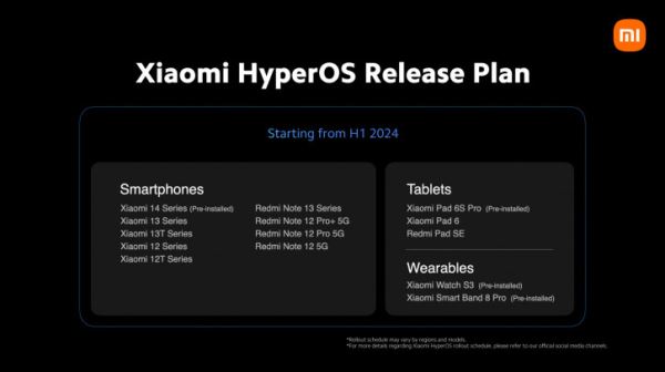 Список глобалок Xiaomi и Redmi на обновление до HyperOS до лета